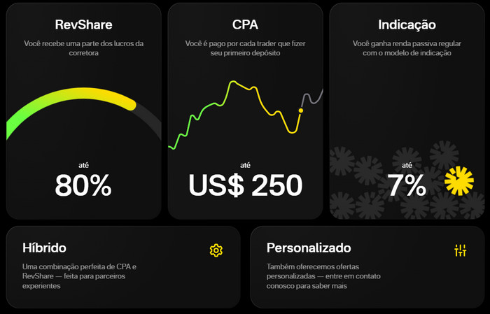 afiliado olymp trade, referido de olymp trade afiliado olymp trade, referido de olymp trade